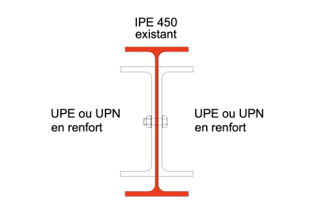 Renforcement d’un plancher à Cannes avant la dépose de cloisons semi-porteuses - Ouverture et Démolition de Murs Porteurs Renforcement d’un plancher à Cannes avant la dépose de cloisons semi-porteuses - Murs semi-porteur